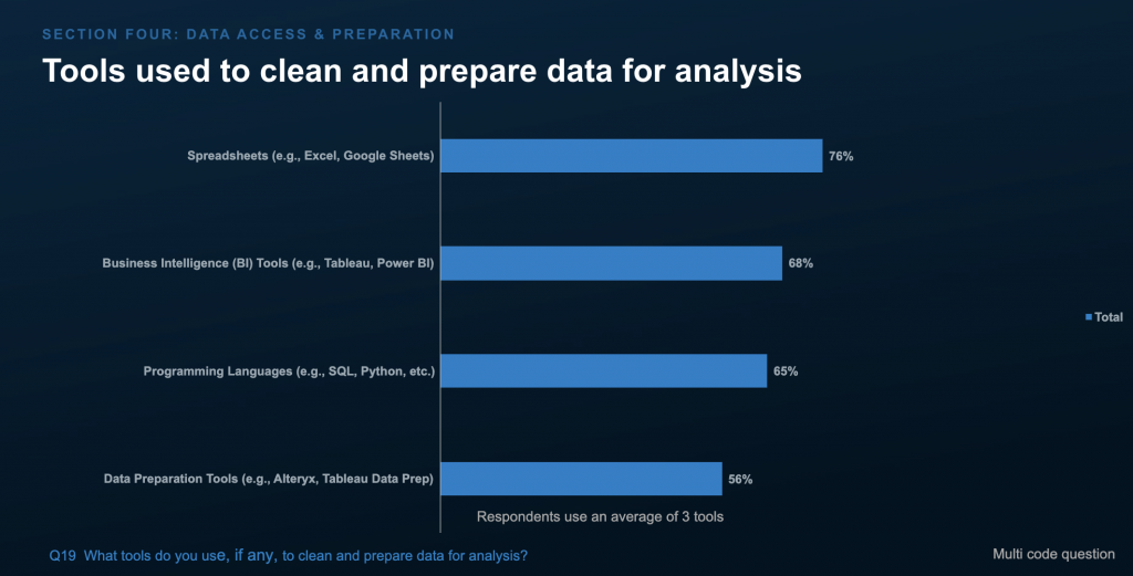 Data professionals survey results